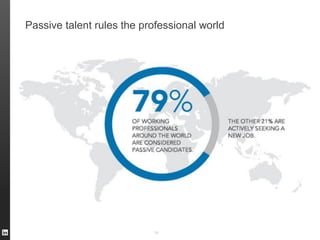 Passive talent rules the professional world
38
 