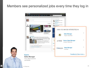 Members see personalized jobs every time they log in
Karim
Your ideal passive
candidate
Sales Manager
Aujan Industries
Sales Manager
Sales Manager
Juniper Networks
LiveOps
Sales Manager
Senior
©2012 LinkedIn Corporation. All Rights Reserved.
40
 
