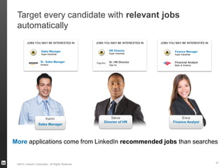 Financial Analyst
Bank of America
Sr. HR Director
Gap Inc.Amazon
Sr.
Aujan Industries
HR Director
Aujan Industries
Finance Manager
Sales Manager
Erica
Finance Analyst
Karim Steve
Director of HR
Sales Manager
Aujan Industries
Sales Manager
JOBS YOU MAY BE INTERESTED INJOBS YOU MAY BE INTERESTED IN JOBS YOU MAY BE INTERESTED IN
Target every candidate with relevant jobs
automatically
More applications come from LinkedIn recommended jobs than searches
©2012 LinkedIn Corporation. All Rights Reserved.
41
 