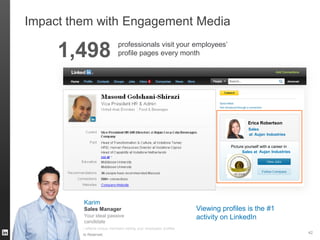 Impact them with Engagement Media
Erica Robertson
Sales
Picture yourself with a career in
Sales at
at Aujan Industries
Aujan Industries
1,498 professionals visit your employees’
profile pages every month
©2012 LinkedIn Corporation. All Rights Reserved.
42
Note: number of professionals visiting reflects unique members visiting your employees profiles
Karim
Your ideal passive
candidate
Sales Manager Viewing profiles is the #1
activity on LinkedIn
 