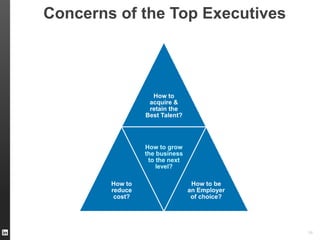 Concerns of the Top Executives
How to
acquire &
retain the
Best Talent?
How to
reduce
cost?
How to grow
the business
to the next
level?
How to be
an Employer
of choice?
58
 