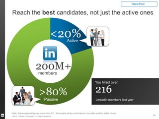 Reach the best candidates, not just the active ones
Passive
>80%
200M+
Active
<20%
members
LinkedIn members last year
You hired over
Note: Active-passive figures come from 2011 third-party study conducted by Lou Adler and the Adler Group
216
Talent Pool
©2012 LinkedIn Corporation. All Rights Reserved.
60
 