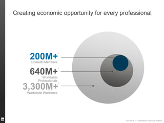Creating economic opportunity for every professional
Worldwide Workforce
3,300M+
2
Worldwide
Professionals
640M+
2
LinkedIn Members
200M+
1
As of Feb 9 ’12 | International Planning & Research
 