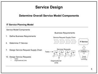 Service Management | PPT