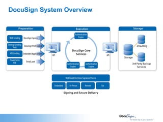 End Client Experience