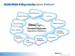 DataPublishingA TRUSTED Electronic Signature PlatformBusiness IntelligenceWorkflowProcessingContractNegotiationIntegrationAuthenticationSecure DeliveryFax or UploadeFormsMore than a SignatureMobile SupportSecure StorageElectronic SignatureTrusted Electronic Signature Platform4