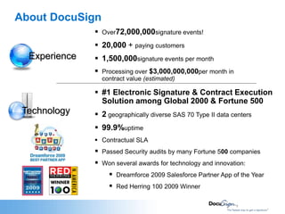About DocuSignOver72,000,000signature events!
