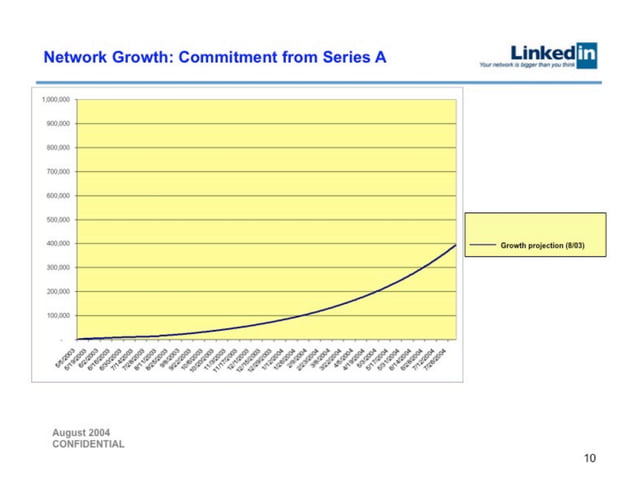 LinkedIn 슬라이드 10