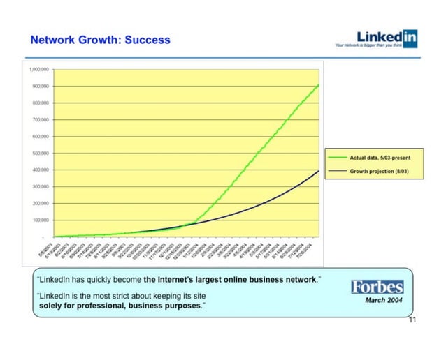 LinkedIn 슬라이드 11