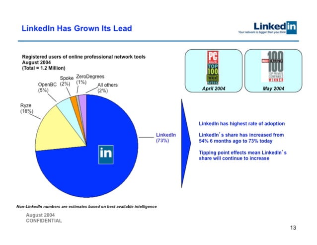 LinkedIn 슬라이드 13