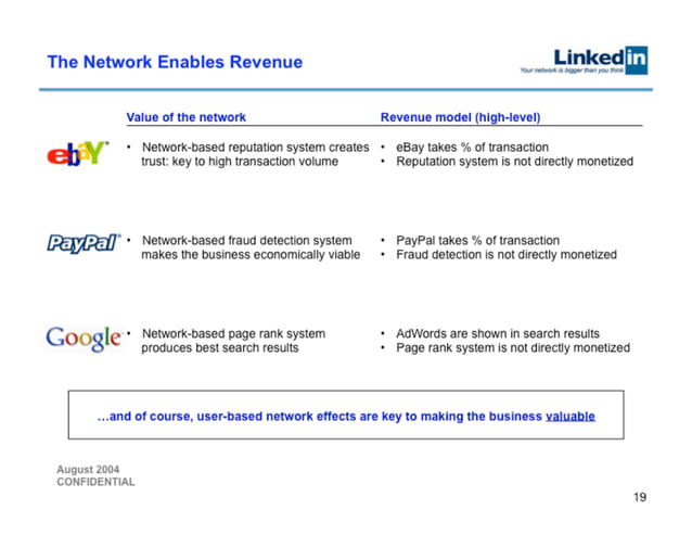 LinkedIn 슬라이드 19