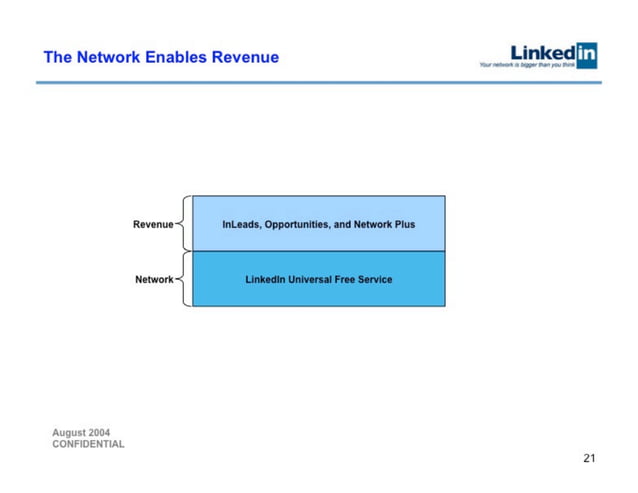 LinkedIn 슬라이드 21