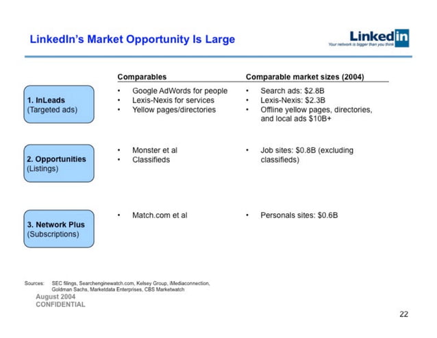 LinkedIn 슬라이드 22