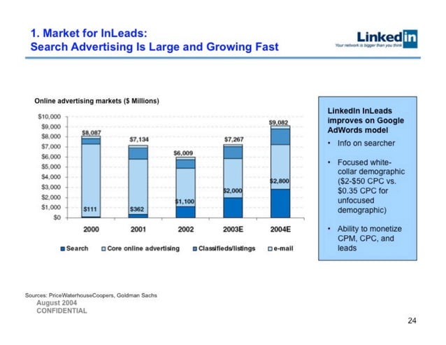 LinkedIn 슬라이드 24