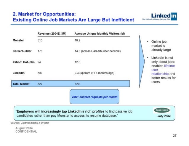 LinkedIn 슬라이드 27