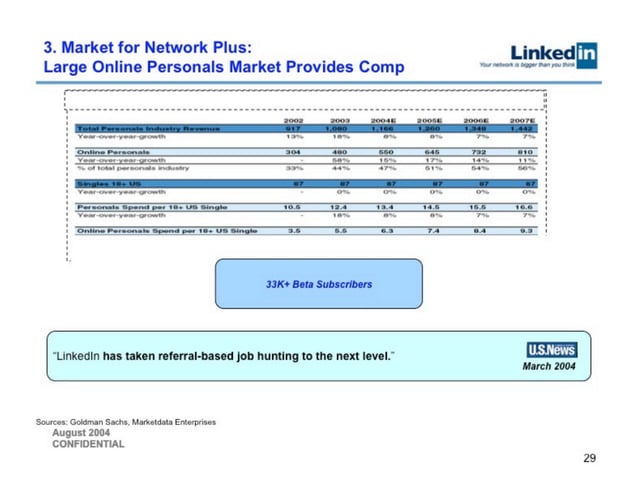LinkedIn 슬라이드 29
