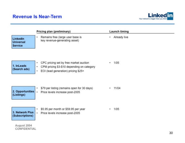LinkedIn 슬라이드 30