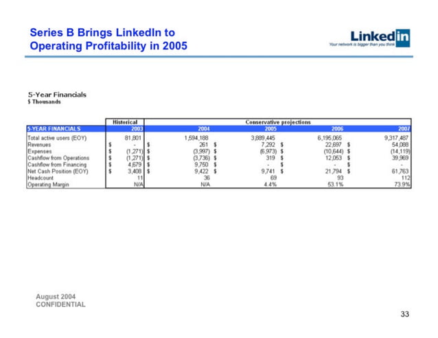 LinkedIn 슬라이드 33