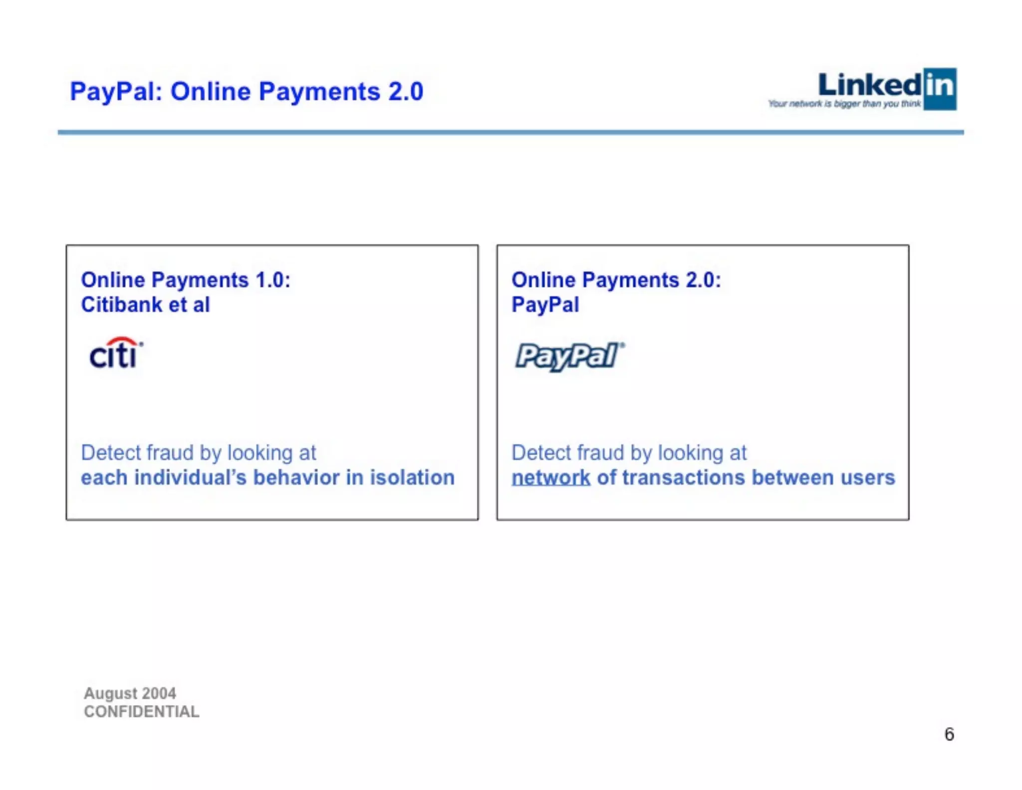 Linkedin Series B Pitch Deck