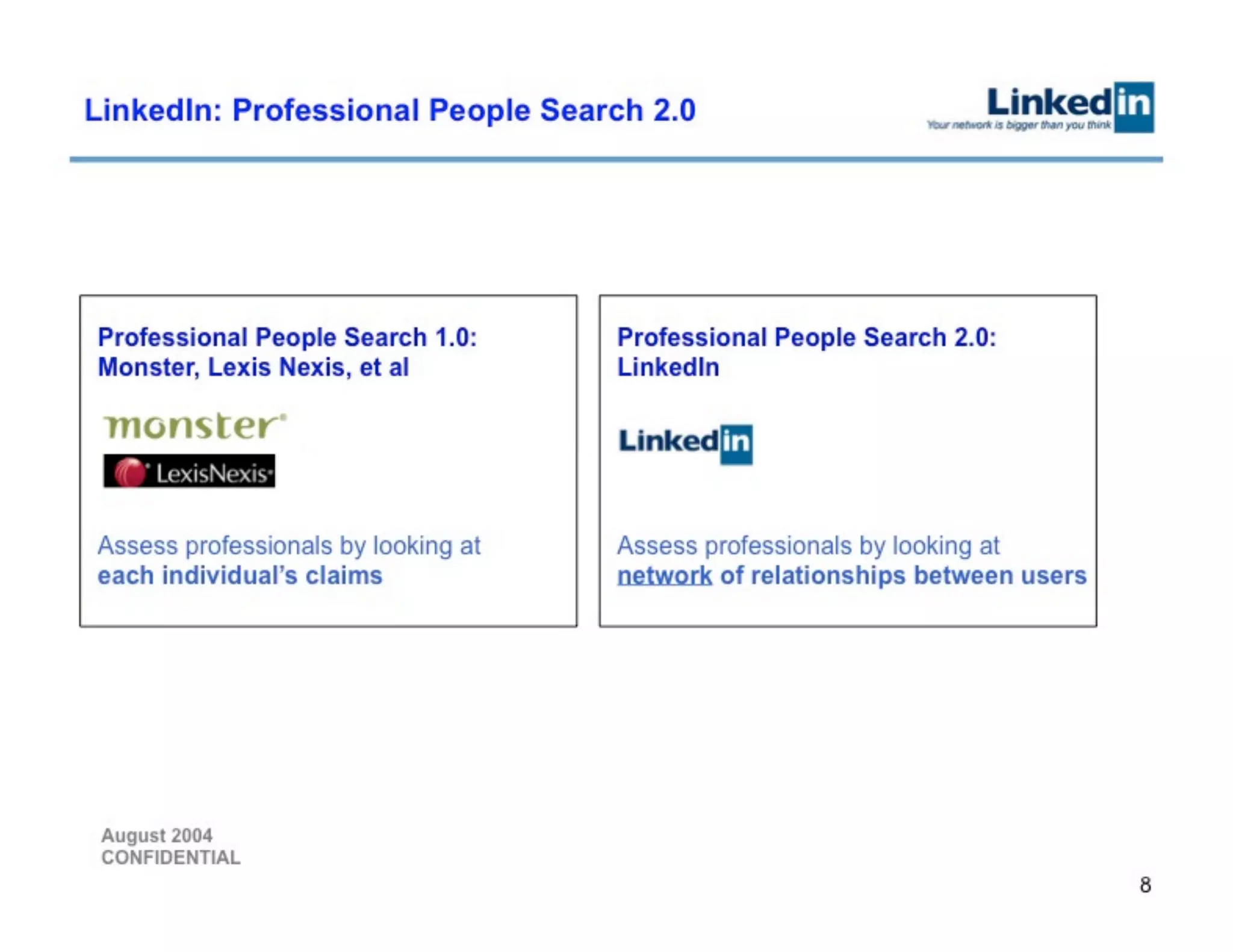 Linkedin Series B Pitch Deck