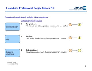 Linkedin Series B Pitch Deck