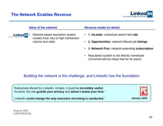 Linkedin Series B Pitch Deck