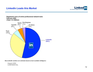 Linkedin Series B Pitch Deck