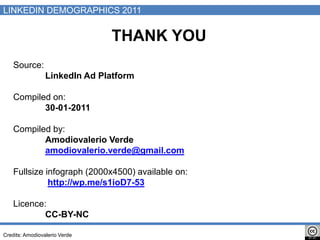 LINKEDIN DEMOGRAPHICS 2011<br />THANK YOU<br />Source: LinkedInAd Platform<br />Compiled on: <br />30-01-2011<br />Compile...