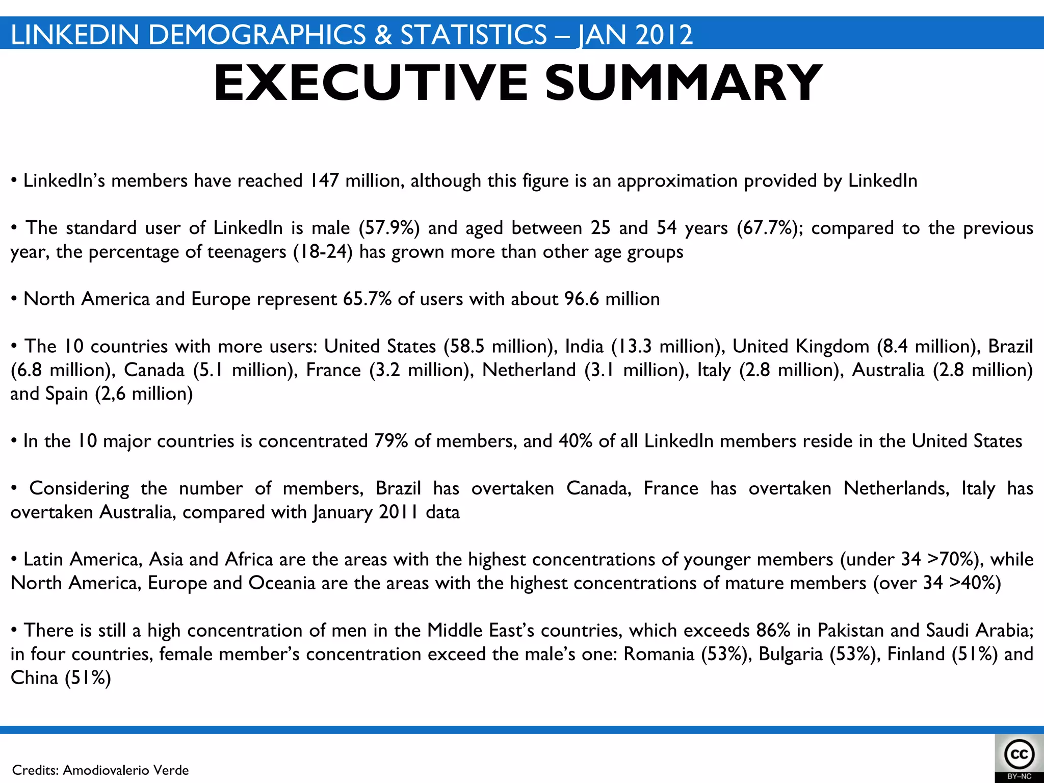 EXECUTIVE SUMMARY LinkedIn’s members have reached 147 million, although this figure is an approximation provided by LinkedIn The standard user of LinkedIn is male (57.9%) and aged between 25 and 54 years (67.7%); compared to the previous year, the percentage of teenagers (18-24) has grown more than other age groups North America and Europe represent 65.7% of users with about 96.6 million The 10 countries with more users: United States (58.5 million), India (13.3 million), United Kingdom (8.4 million), Brazil (6.8 million), Canada (5.1 million), France (3.2 million), Netherland (3.1 million), Italy (2.8 million), Australia (2.8 million) and Spain (2,6 million) In the 10 major countries is concentrated 79% of members, and 40% of all LinkedIn members reside in the United States Considering the number of members, Brazil has overtaken Canada, France has overtaken Netherlands, Italy has overtaken Australia, compared with January 2011 data Latin America, Asia and Africa are the areas with the highest concentrations of younger members (under 34 >70%), while North America, Europe and Oceania are the areas with the highest concentrations of mature members (over 34 >40%) There is still a high concentration of men in the Middle East’s countries, which exceeds 86% in Pakistan and Saudi Arabia; in four countries, female member’s concentration exceed the male’s one: Romania (53%), Bulgaria (53%), Finland (51%) and China (51%) LINKEDIN DEMOGRAPHICS & STATISTICS – JAN 2012 Credits: Amodiovalerio Verde 