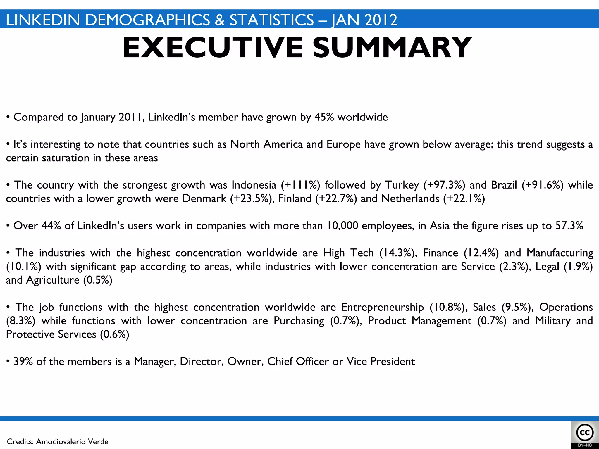 EXECUTIVE SUMMARY Compared to January 2011, LinkedIn’s member have grown by 45% worldwide It’s interesting to note that countries such as North America and Europe have grown below average; this trend suggests a certain saturation in these areas The country with the strongest growth was Indonesia (+111%) followed by Turkey (+97.3%) and Brazil (+91.6%) while countries with a lower growth were Denmark (+23.5%), Finland (+22.7%) and Netherlands (+22.1%) Over 44% of LinkedIn’s users work in companies with more than 10,000 employees, in Asia the figure rises up to 57.3% The industries with the highest concentration worldwide are High Tech (14.3%), Finance (12.4%) and Manufacturing (10.1%) with significant gap according to areas, while industries with lower concentration are Service (2.3%), Legal (1.9%) and Agriculture (0.5%) The job functions with the highest concentration worldwide are Entrepreneurship (10.8%), Sales (9.5%), Operations (8.3%) while functions with lower concentration are Purchasing (0.7%), Product Management (0.7%) and Military and Protective Services (0.6%) 39% of the members is a Manager, Director, Owner, Chief Officer or Vice President LINKEDIN DEMOGRAPHICS & STATISTICS – JAN 2012 Credits: Amodiovalerio Verde 