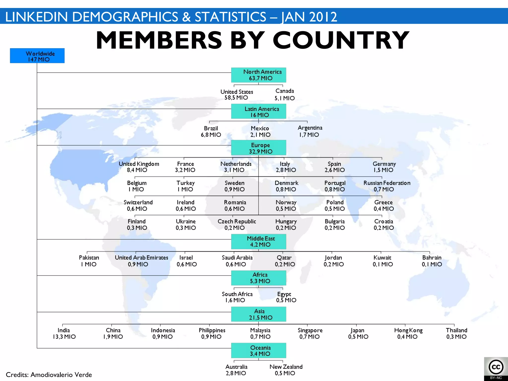 MEMBERS BY COUNTRY LINKEDIN DEMOGRAPHICS & STATISTICS – JAN 2012 Credits: Amodiovalerio Verde 