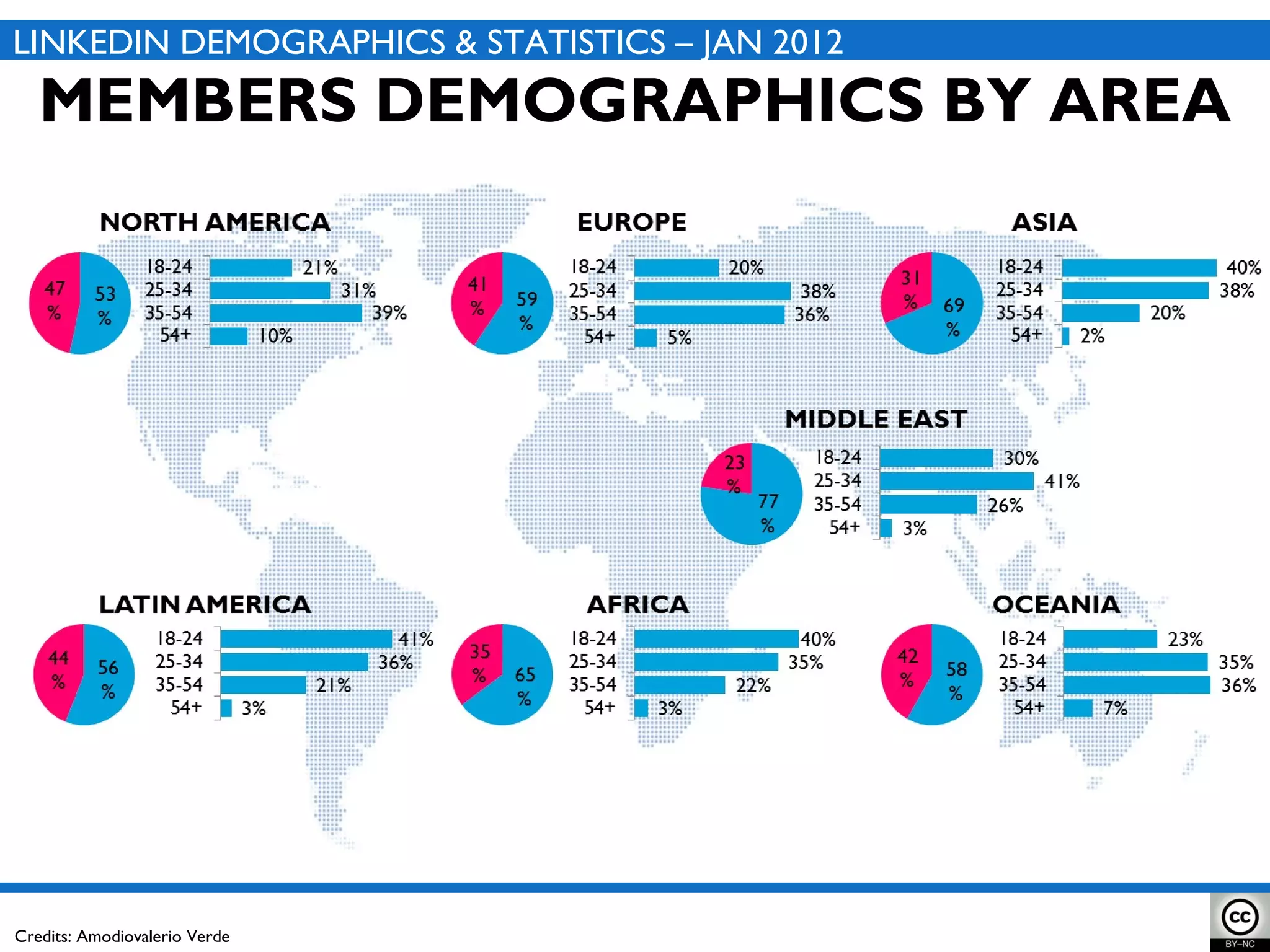 MEMBERS DEMOGRAPHICS BY AREA LINKEDIN DEMOGRAPHICS & STATISTICS – JAN 2012 Credits: Amodiovalerio Verde 