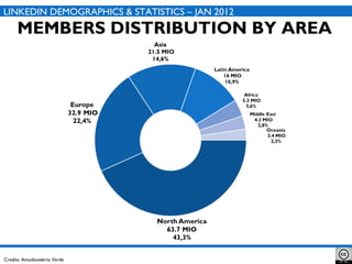 MEMBERS DISTRIBUTION BY AREA LINKEDIN DEMOGRAPHICS & STATISTICS – JAN 2012 Credits: Amodiovalerio Verde 