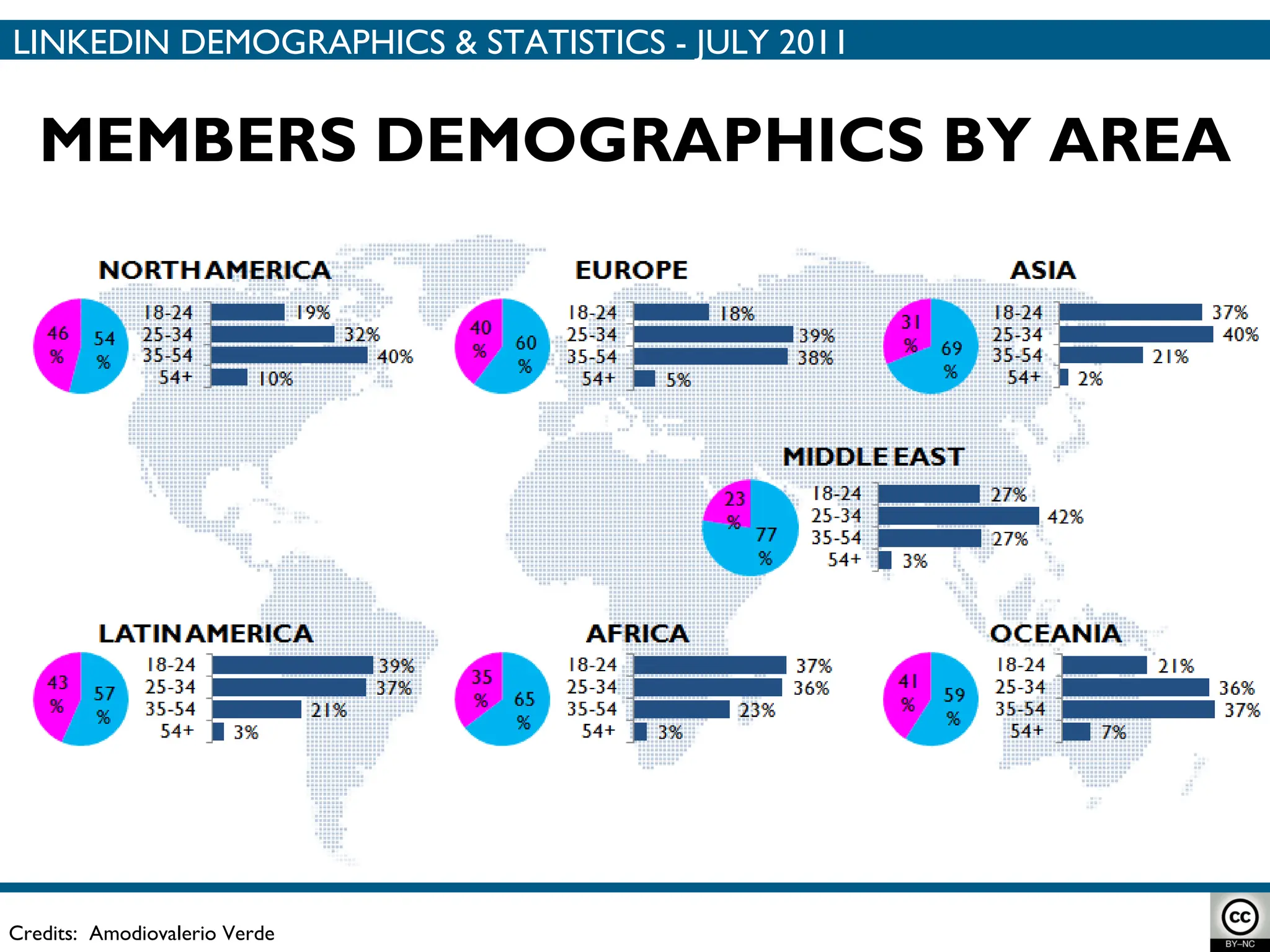 MEMBERS DEMOGRAPHICS BY AREA Credits:  Amodiovalerio Verde LINKEDIN DEMOGRAPHICS & STATISTICS - JULY 2011 