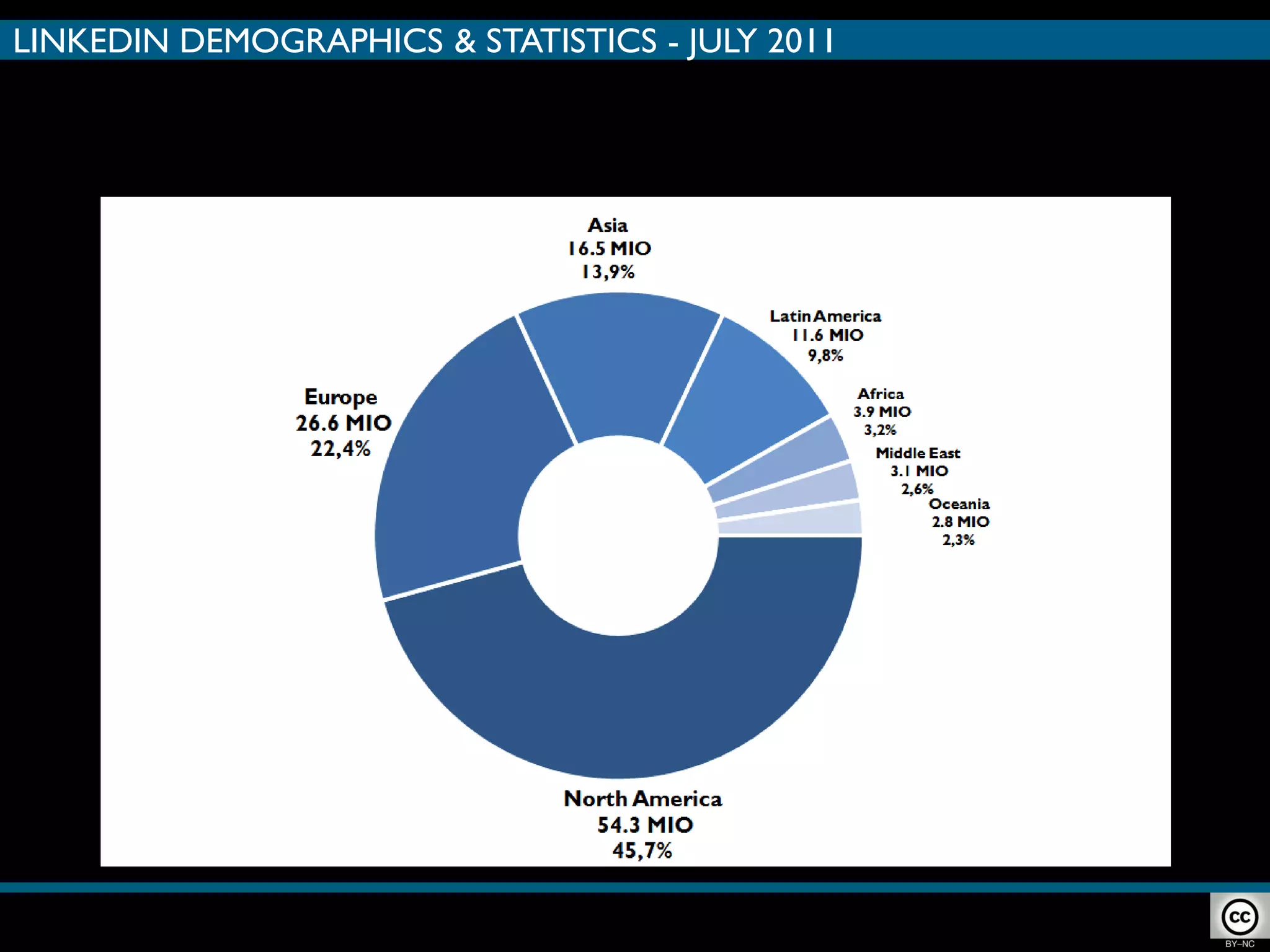 LINKEDIN DEMOGRAPHICS & STATISTICS - JULY 2011


     MEMBERS DISTRIBUTION BY AREA




Credits: Amodiovalerio Verde
 