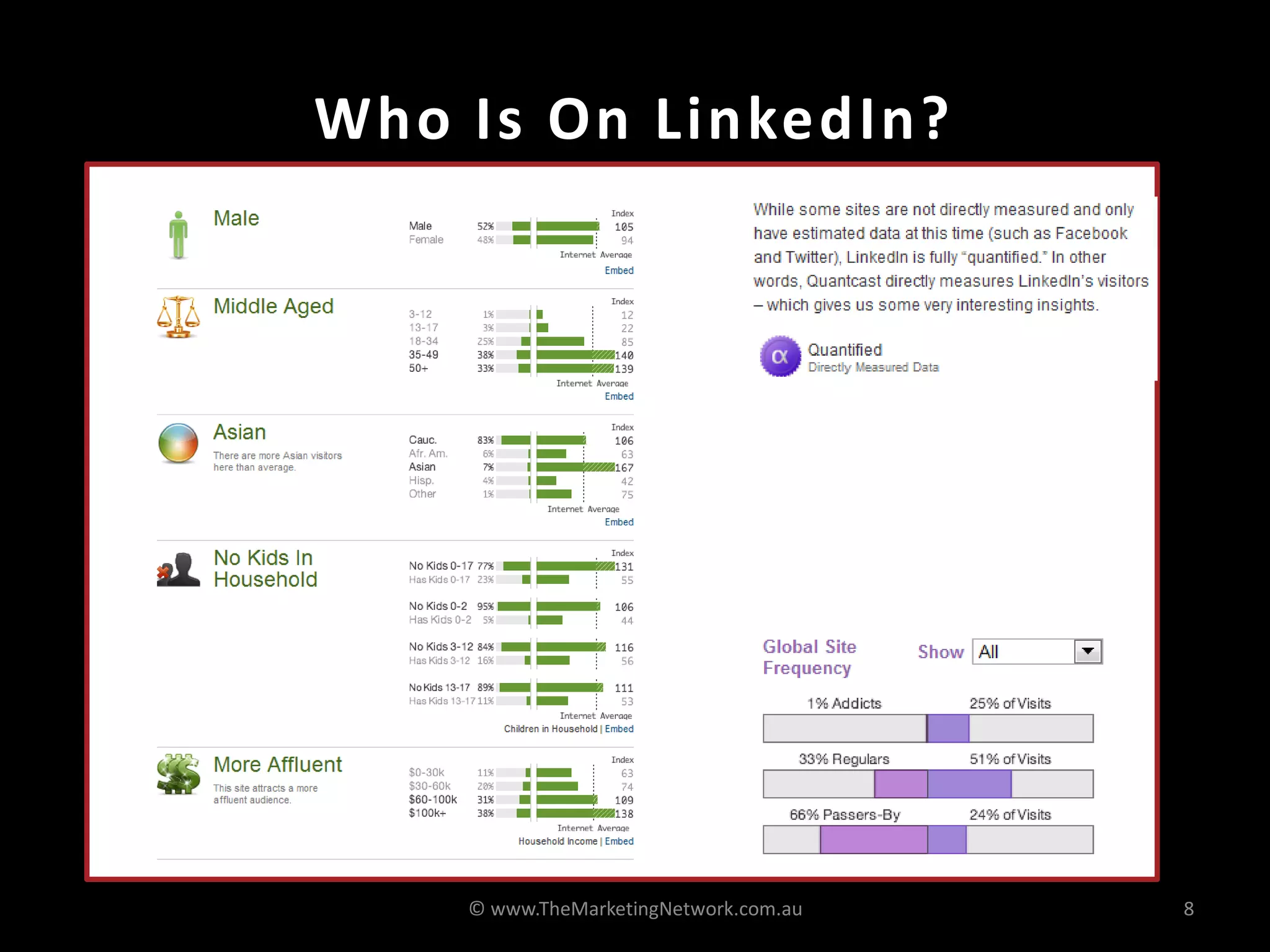 Who Is On LinkedIn?




    © www.TheMarketingNetwork.com.au   8
 
