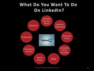 What Do You Want To Do
              On LinkedIn?                Google Page Rank; Personal & Company
                                          Answer Questions

- Speak to Successes & Failures
- Opinions / Polls                             Promote
- An Industry                                  Personal
                                                                                 - Groups
- Track Start-Ups                               Brand
                                                              Proactive          - Advanced Search
                        Research
                                                              Networking         - Events



                                                                                           - Employer & Employee
                                                                        Reference          - Company Culture
            Productivity
                                                                          Check            - Growth Potential
                                                                                           - Staff Turnover




                                                                     Job Search,
               Find Experts,                                                            Recruit / Head hunt
                                                                        Hire &
                 Partners                                                               Get Head hunted
                                                                      Interviews

                                     Ask for
                                     Advice
                                                          Sales        Lead
                                                                       Generation
                                                                       Sales
                                                                       Acceleration
                                  © www.TheMarketingNetwork.com.au                                            10
 