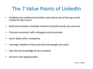 LinkedIn Career and Personal Development | PPTX