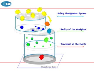 Safety Management System
Reality of the Workplace
Treatment of the Events
©Loss Control Centre
 