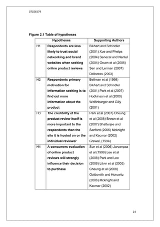 07026579




Figure 2.1 Table of hypotheses
              Hypotheses                    Supporting Authors
    H1     Respondents are less          Bikhart and Schindler
           likely to trust social        (2001) Xue and Phelps
           networking and brand          (2004) Senecal and Nantel
           websites when seeking         (2004) Gruen et al (2006)
           online product reviews        Sen and Lerman (2007)
                                         Dellocras (2003)
    H2     Respondents primary           Bellman et al (1999)
           motivation for                Bikhart and Schindler
           information seeking is to     (2001) Park et al (2007)
           find out more                 Hodkinson et al (2000)
           information about the         Wolfinbarger and Gilly
           product                       (2001)
    H3     The credibility of the        Park et al (2007) Cheung
           product review itself is      et al (2008) Brown et al
           more important to the         (2007) Bhatterjee and
           respondents than the          Sanford (2006) Mcknight
           site it is hosted on or the   and Kacmar (2002)
           individual reviewer           Grewal, (1994)
    H4     A consumers evaluation        Sun et al (2006) Jarvanpaa
           of online product             et al (1999) Lee et al
           reviews will strongly         (2008) Park and Lee
           influence their decision      (2008) Litvin et al (2005)
           to purchase                   Cheung et al (2008)
                                         Goldsmith and Horowitz
                                         (2006) Mcknight and
                                         Kacmar (2002)




                                                                      24
 