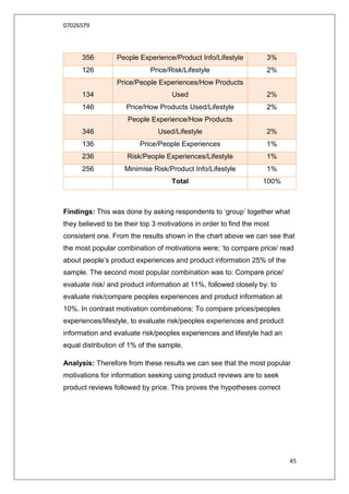 07026579




      356        People Experience/Product Info/Lifestyle           3%
      126                    Price/Risk/Lifestyle                   2%
                 Price/People Experiences/How Products
      134                           Used                            2%
      146            Price/How Products Used/Lifestyle              2%
                     People Experience/How Products
      346                      Used/Lifestyle                       2%
      136                Price/People Experiences                   1%
      236            Risk/People Experiences/Lifestyle              1%
      256           Minimise Risk/Product Info/Lifestyle            1%
                                    Total                         100%



Findings: This was done by asking respondents to „group‟ together what
they believed to be their top 3 motivations in order to find the most
consistent one. From the results shown in the chart above we can see that
the most popular combination of motivations were; „to compare price/ read
about people‟s product experiences and product information 25% of the
sample. The second most popular combination was to: Compare price/
evaluate risk/ and product information at 11%, followed closely by: to
evaluate risk/compare peoples experiences and product information at
10%. In contrast motivation combinations: To compare prices/peoples
experiences/lifestyle, to evaluate risk/peoples experiences and product
information and evaluate risk/peoples experiences and lifestyle had an
equal distribution of 1% of the sample.

Analysis: Therefore from these results we can see that the most popular
motivations for information seeking using product reviews are to seek
product reviews followed by price. This proves the hypotheses correct




                                                                          45
 