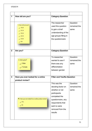 07026579




1   How old are you?                    Category Question


                                        The researcher          Question
                                        used this question      remained the
                                        to gain a brief         same
                                        understanding of the
                                        age groups filling in
                                        the questionnaire




2   Are you?                            Category Question


                                        To researcher           Question
                                        wanted to see if        remained the
                                        there was any           same
                                        differentiation
                                        between gender


3   Have you ever looked for a online   Filter and Yes/No Question
    product review?
                                        This was the            Question
                                        deciding factor on      remained the
                                        whether or not          same
                                        participants
                                        completed the
                                        questionnaire, any
                                        respondents that
                                        said no were
                                        removed from the
                                        results




                                                                           75
 