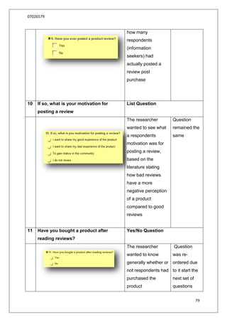 07026579


                                          how many
                                          respondents
                                          (information
                                          seekers) had
                                          actually posted a
                                          review post
                                          purchase




10   If so, what is your motivation for   List Question
     posting a review
                                          The researcher        Question
                                          wanted to see what    remained the
                                          a respondents         same
                                          motivation was for
                                          posting a review,
                                          based on the
                                          literature stating
                                          how bad reviews
                                          have a more
                                          negative perception
                                          of a product
                                          compared to good
                                          reviews


11   Have you bought a product after      Yes/No Question
     reading reviews?
                                          The researcher         Question
                                          wanted to know        was re-
                                          generally whether or ordered due
                                          not respondents had to it start the
                                          purchased the         next set of
                                          product               questions


                                                                              79
 