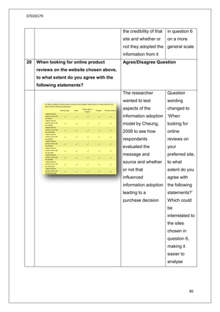 07026579


                                            the credibility of that   in question 6
                                            site and whether or       on a more
                                            not they adopted the general scale
                                            information from it
20   When looking for online product        Agree/Disagree Question
     reviews on the website chosen above,
     to what extent do you agree with the
     following statements?
                                            The researcher            Question
                                            wanted to test            wording
                                            aspects of the            changed to
                                            information adoption „When
                                            model by Cheung,          looking for
                                            2008 to see how           online
                                            respondents               reviews on
                                            evaluated the             your
                                            message and               preferred site,
                                            source and whether        to what
                                            or not that               extent do you
                                            influenced                agree with
                                            information adoption the following
                                            leading to a              statements?‟
                                            purchase decision         Which could
                                                                      be
                                                                      interrelated to
                                                                      the sites
                                                                      chosen in
                                                                      question 6,
                                                                      making it
                                                                      easier to
                                                                      analyse




                                                                                    86
 