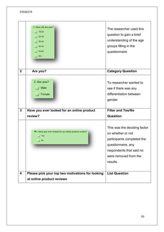 07026579




                                                       The researcher used this
                                                       question to gain a brief
                                                       understanding of the age
                                                       groups filling in the
                                                       questionnaire




2      Are you?                                        Category Question


                                                       To researcher wanted to
                                                       see if there was any
                                                       differentiation between
                                                       gender


3   Have you ever looked for an online product         Filter and Yes/No
    review?                                            Question


                                                       This was the deciding factor
                                                       on whether or not
                                                       participants completed the
                                                       questionnaire, any
                                                       respondents that said no
                                                       were removed from the
                                                       results


4   Please pick your top two motivations for looking   List Question
    at online product reviews




                                                                                  93
 