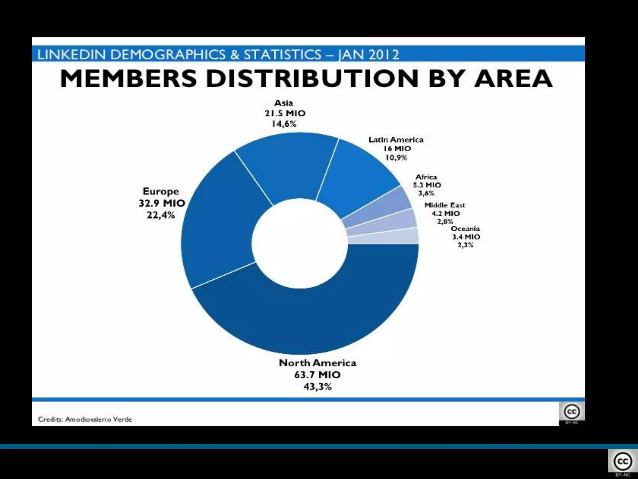 MEMBERS DISTRIBUTION BY AREA
Credits: Amodiovalerio Verde
 