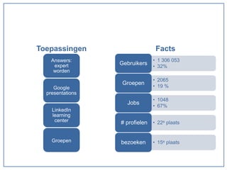 Toepassingen                    Facts
    Answers:                   • 1 306 053
                  Gebruikers
     expert                    • 32%
     worden
                               • 2065
                   Groepen
     Google                    • 19 %
  presentations
                               • 1048
                    Jobs
                               • 67%
    LinkedIn
    learning
     center       # profielen • 22e plaats


    Groepen       bezoeken     • 15e plaats
 