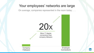 LinkedIn Elevate: The Power of Employee Activation | PPTX