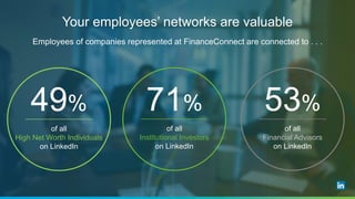 LinkedIn Elevate: The Power of Employee Activation | PPTX