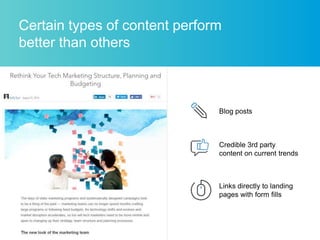 Certain types of content perform
better than others
Credible 3rd party
content on current trends
Links directly to landing...